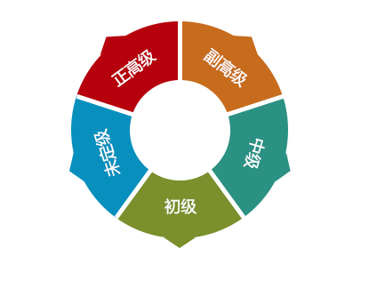 改革创新
