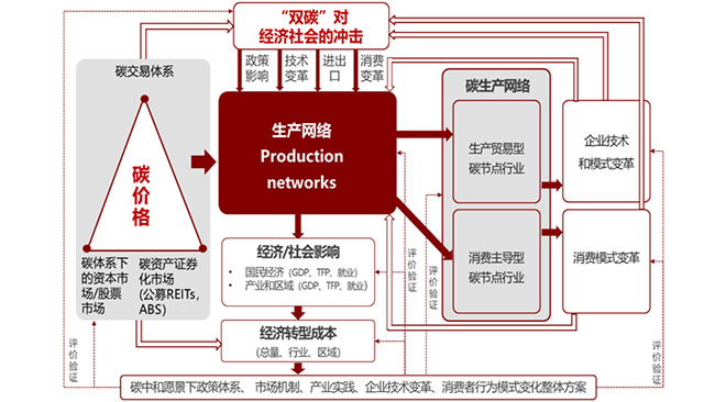 最新发表 | 马丁团队与合作者攻克费