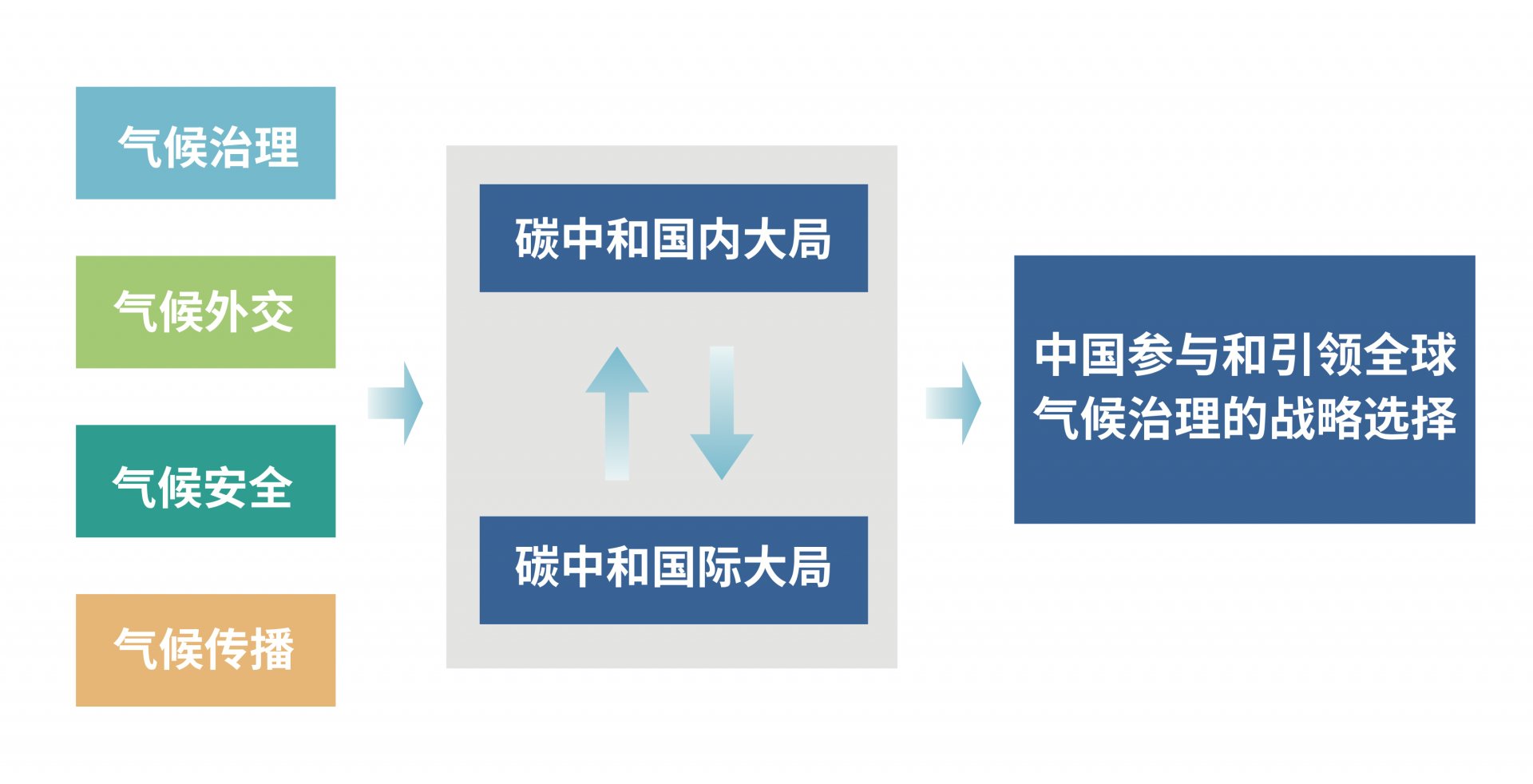 最新发表 | 周欢萍团队新型光伏电池