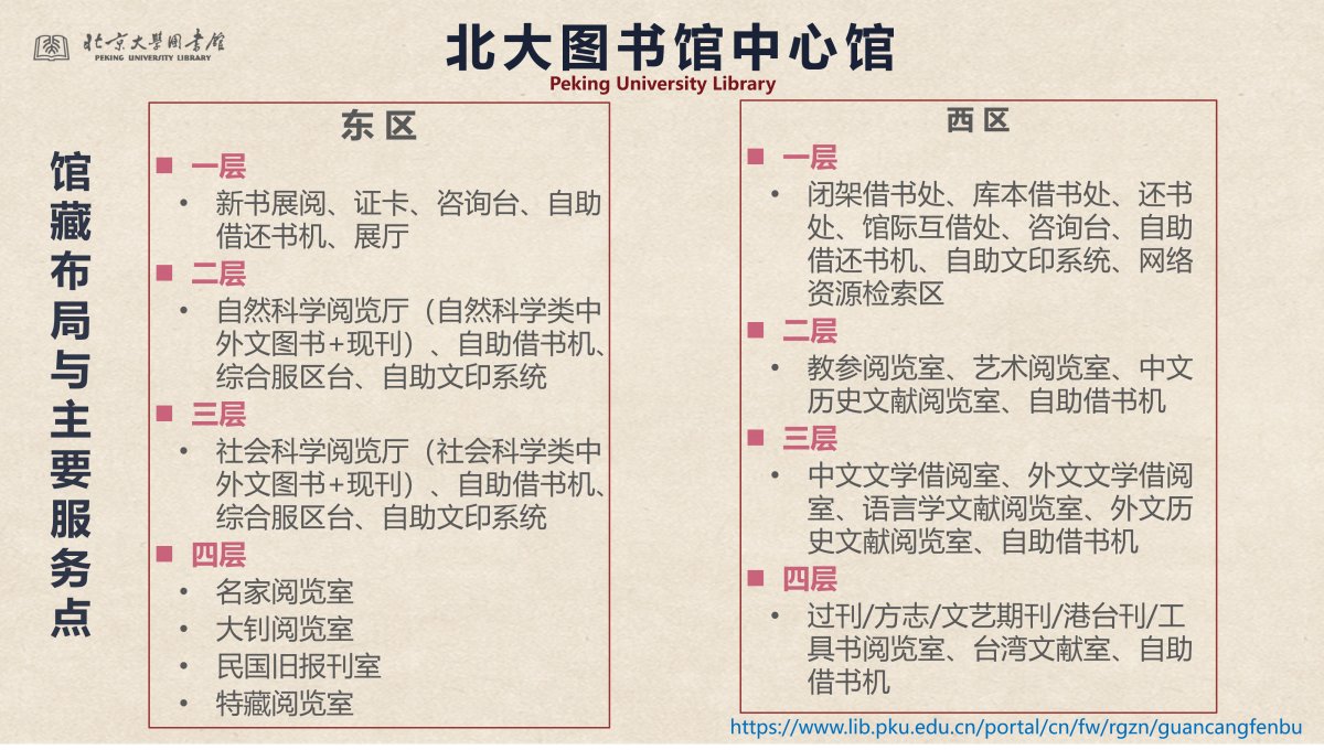 1. 纸质图书检索
