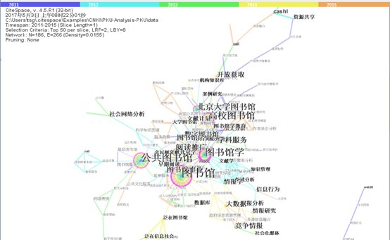 论文下载和引用数据