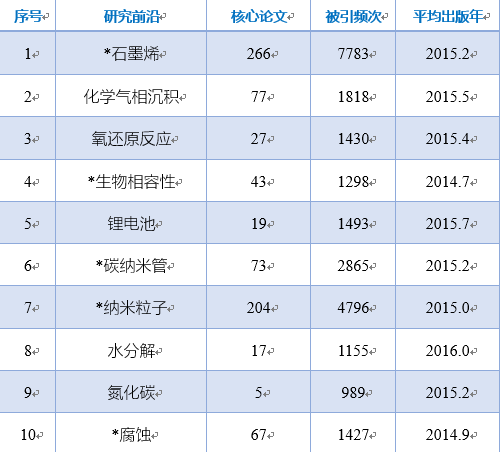 对照阅读利用各种数据来源