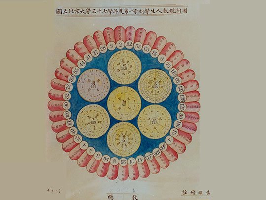 可先确认当前栏目名称